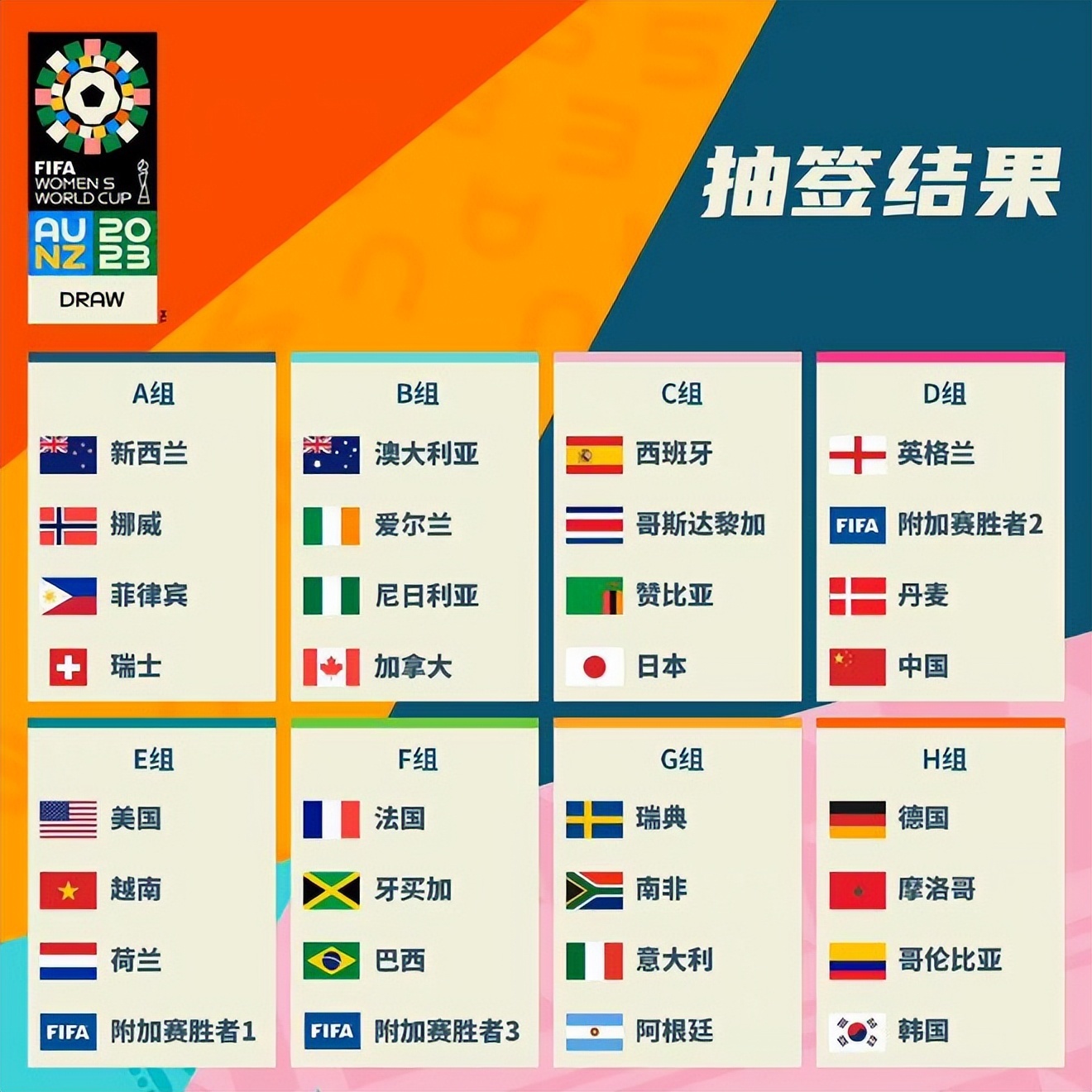 以避免不