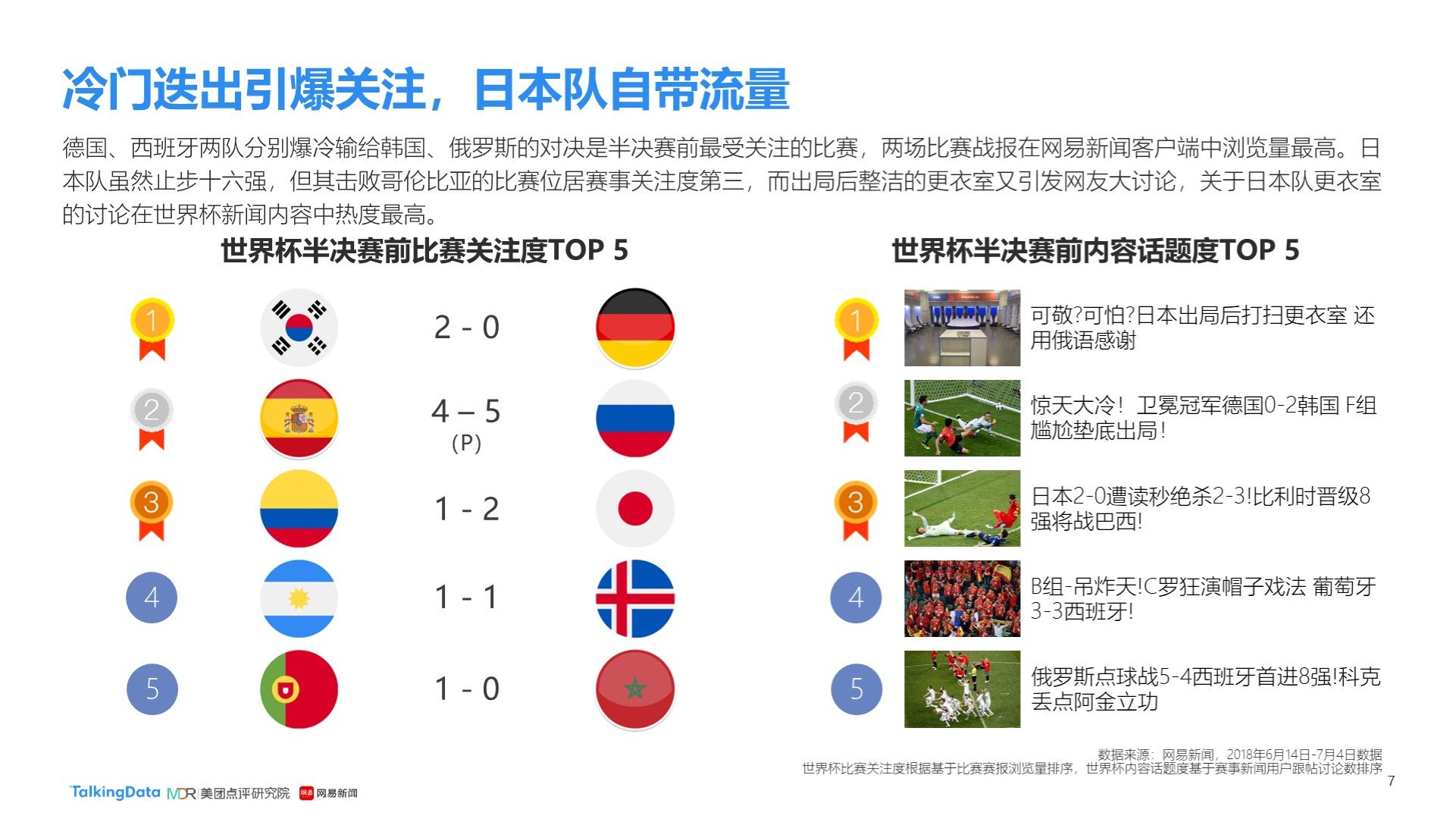 回顾一下